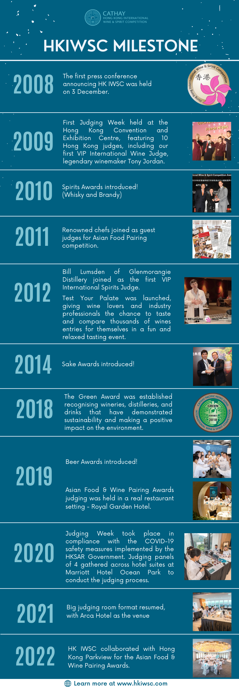 Orange Photo Clean & Corporate Organization History Timeline Infographic (800 × 2500 px) (800 × 2200 px) (800 × 2300 px).png